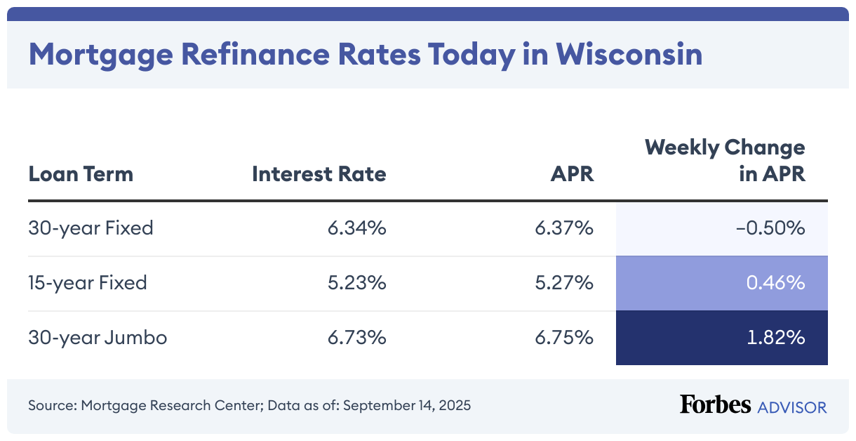 Mortgage Refinance Rates Today in Wisconsin (Table)